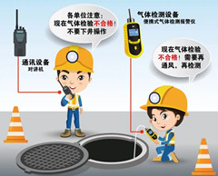 容县有限空间操作说明